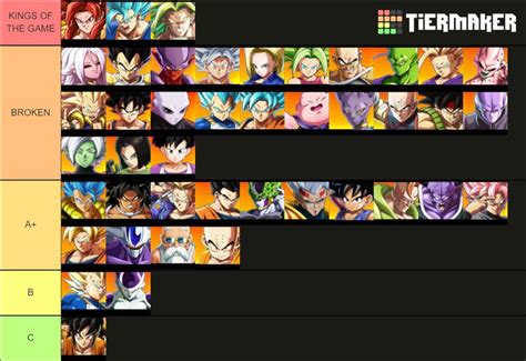 fighterz character tier list|dbfz tier list 2023 maker.